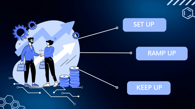 A 3 Part Strategy for Personalized Digital Experiences