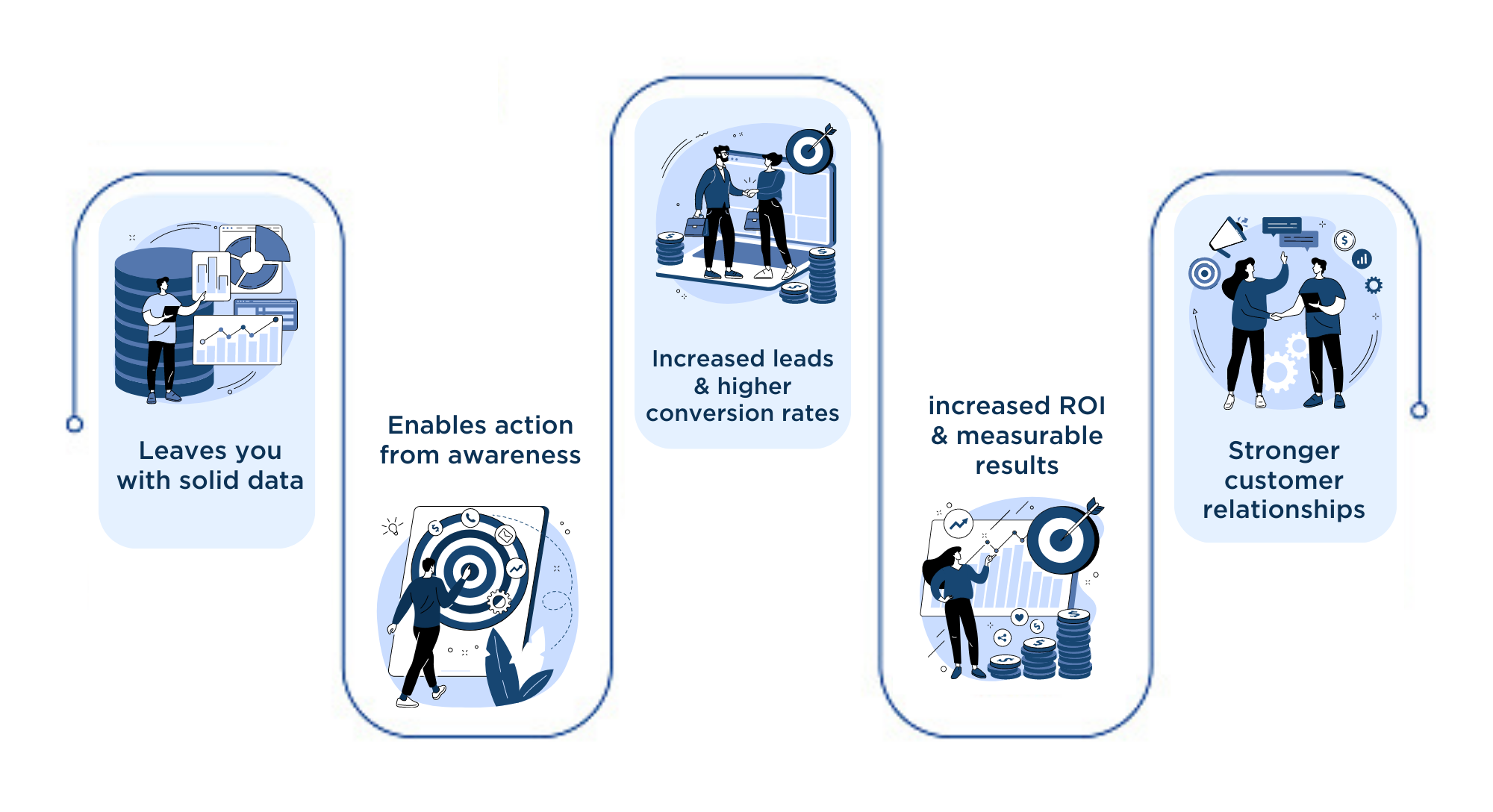 Why Account-Based Marketing Is A Key To Success For Healthcare Marketers
